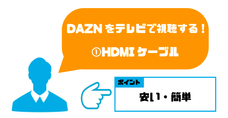 dazn_テレビ_HDMI